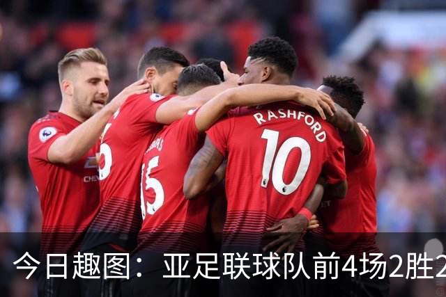 今日趣图：亚足联球队前4场2胜2平 这届世界杯中日韩都踢的很出色